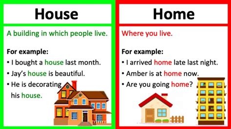 House Vs Home 🤔 Whats The Difference Learn With Examples And Quiz