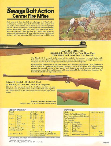 Savage Shooters Savage Arms 1980 Print Catalog