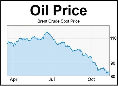 You can use this to help gauge a market's performance. Oil price decline set to continue, warns the International ...