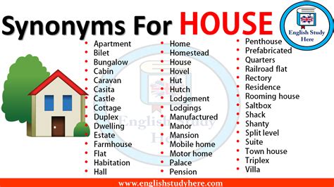 Synonyms For House English Study Here