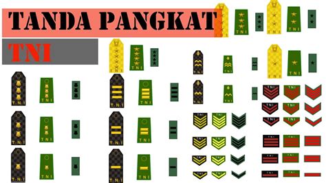 Pangkat Jenderal dalam TNI