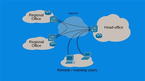 Vpn Types A Complete Guide Vpn Wired