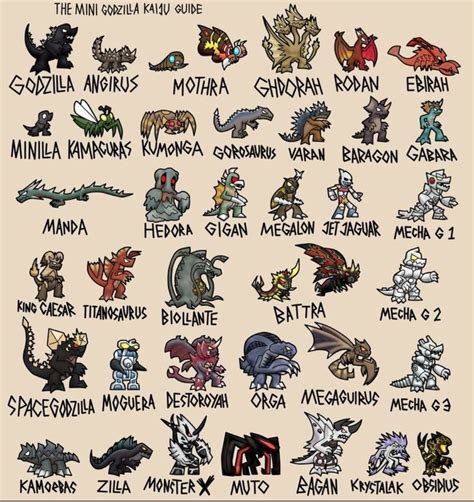 What Is Your Favorite Kaijus Besides Godzilla Fandom