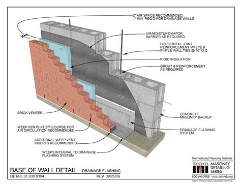 Base Of Wall Detail Drainage Flashing International Masonry Institute