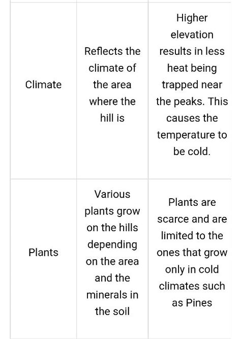 What Is Difference Between Hills And Mountains Quora