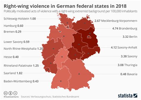 Chart Right Wing Violence In German Federal States In 2018 Statista