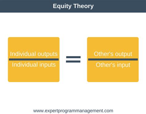 This theory of motivation states that positive outcomes and high levels of motivation can be expected only when employees perceive their treatment to be fair; Equity Theory of Motivation- Defining Equity - Expert ...