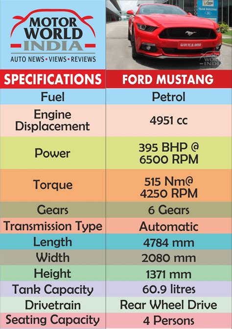 Ford Mustang Specs Chart Motor World India