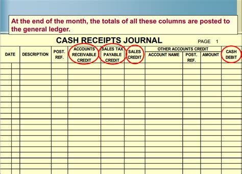 Cash Receipts Journal Document Template Premium Receipt Forms