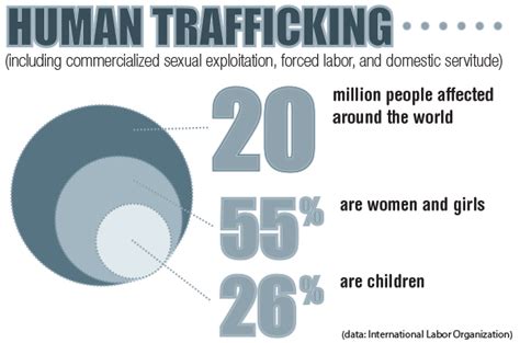 Study Finds Human Trafficking Is Judged Unevenly By Law Public News