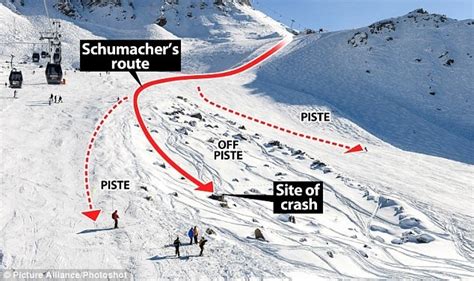 MERIBEL Anni Fa Il Tragico Incidente Di Schumacher Dove Sciare