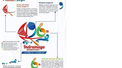 Filosofi Dan Makna Logo Hari Jadi Ke 496 Kabupaten Indramayu Karya