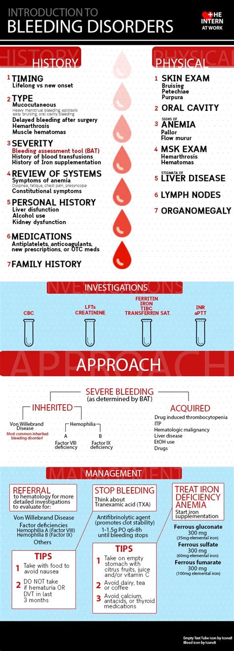 Introduction To Bleeding Disorders Infographic Infographics