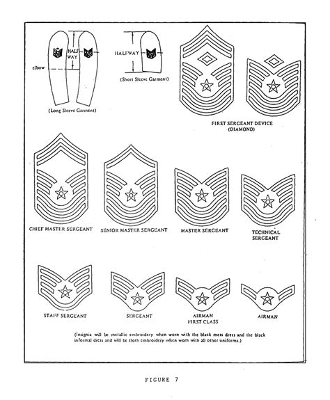 A Chronology Of The Enlisted Rank Chevron Air Force Security Forces