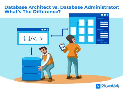Database Architect Vs Database Administrator Whats The Difference