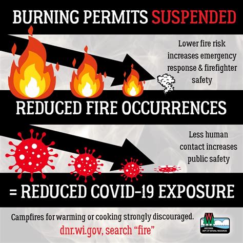 Dnr Annual Burning Permits Are Suspended