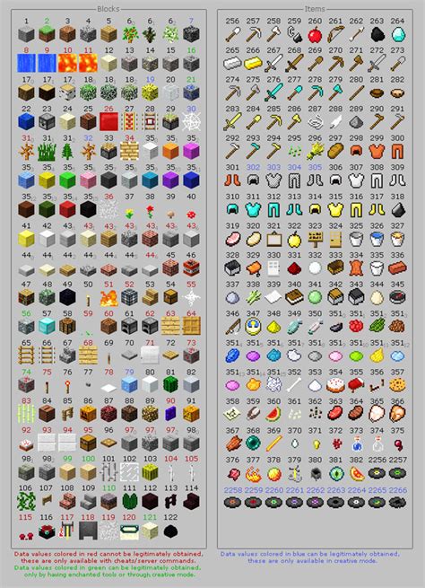 Every Item In Minecraft List