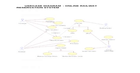 Usecase Diagram Railway Reservation System Doc Document
