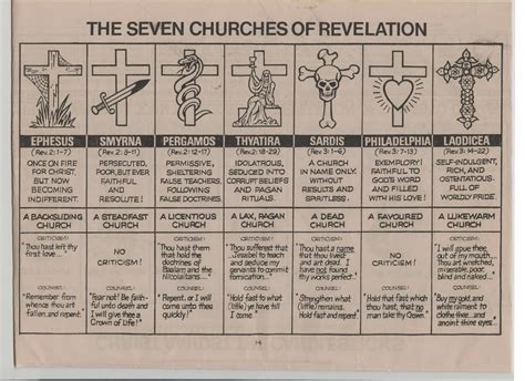 Pin By Alice On Ecclesiology Revelation Bible Study Bible Facts