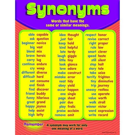 41 Words related to BASIC, BASIC Synonyms, BASIC Antonyms - Word list ...