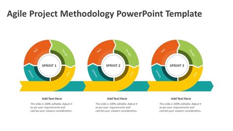 Agile Project Methodology Powerpoint Template Agile Templates