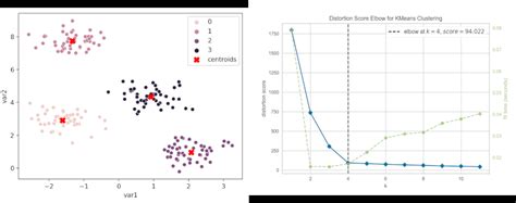 K Means Clustering In Python Detailed Guide With Example