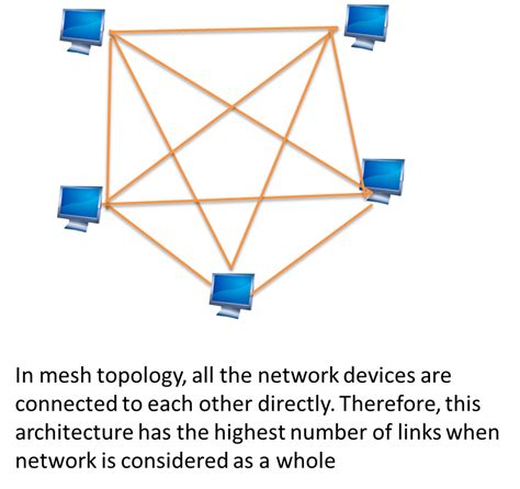 Aditya Abeysinghe Presentations Networking Network Topologies Mesh