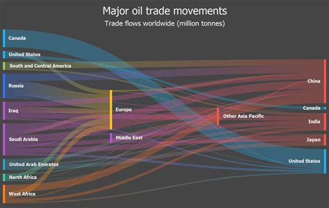 Winforms Sankey Diagram Data Visualization For Net Devexpress