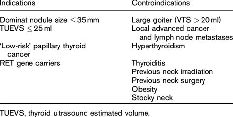 Selection Criteria For Minimally Invasive Video Assisted Thyroidectomy