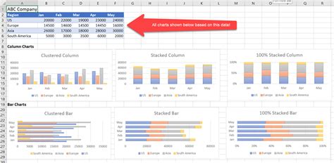 Create Column Charts In Excel Clustered Stacked Free Template