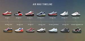 A Nike Air Max History Timeline The Fresh Press By Finish Line