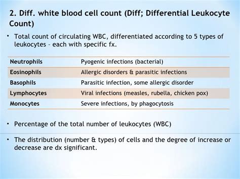 Image Result For Wbc Differential Meaning Nursing Notes Nursing