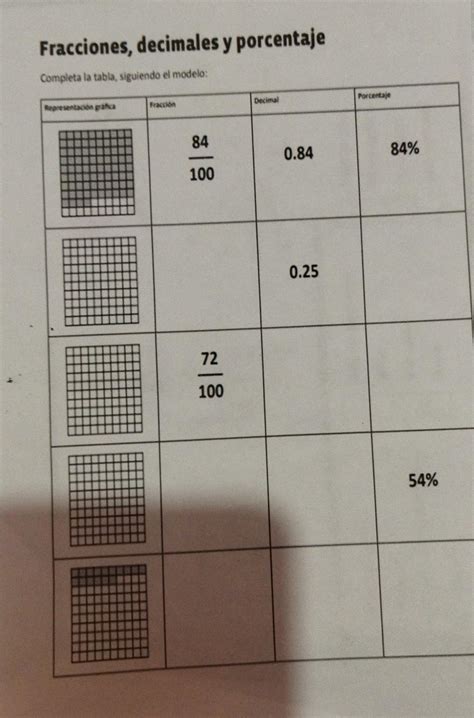 Fracciones Decimales Y Porcentaje Completa La Tabla Siguiendo El