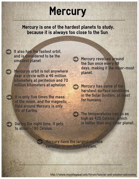 Mercury Infographic Space And Astronomy Astronomy Astronomy Facts