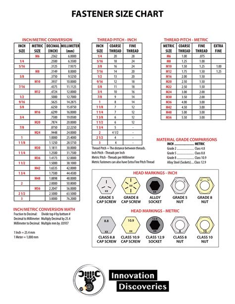 Printable Bolt Size Chart Printable Calendar