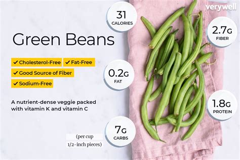 Green Bean Nutrition Facts And Health Benefits