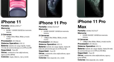 ¡descubre Todo Sobre El Iphone 11 Pro Max ️ 【características 2023】