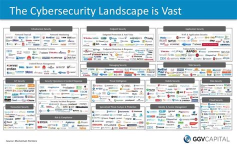 the cybersecurity landscape is vast