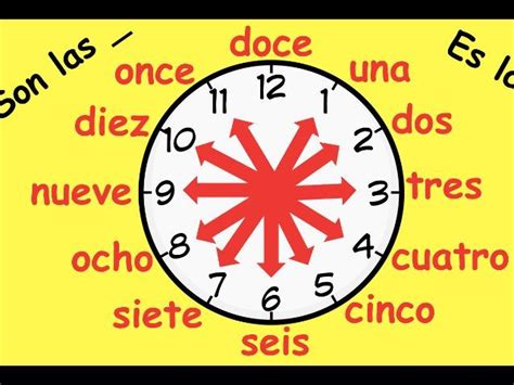 Time ¿qué Hora Es Teaching Resources