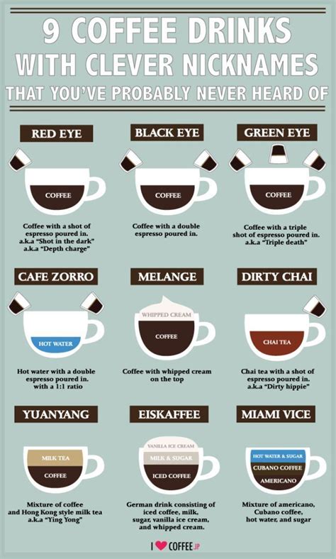 9 Coffee Drinks With Clever Nicknames Which Ones Have You Heard Of Do