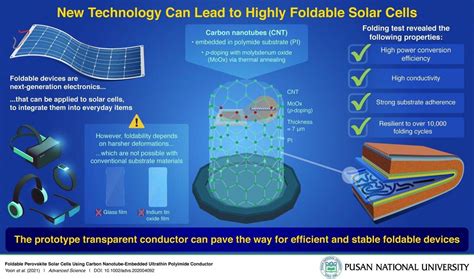 The Future Of Solar Technology New Technology Makes Foldable Cells A Practical Reality