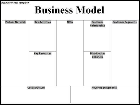 Editable Business Model Canvas Template Free Business Model Canvas