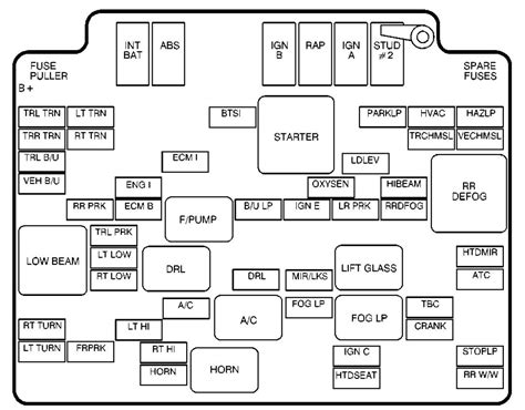 The fuse panel under the dash. 98 F150 Fuse Diagram - Wiring Diagram Networks