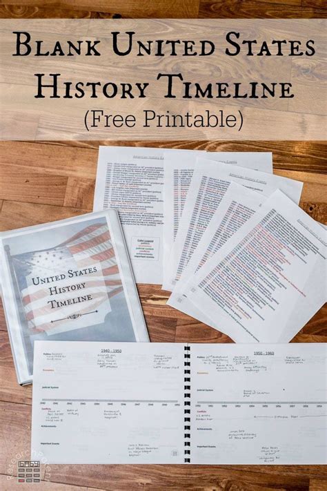 Blank United States History Timeline United States History Timeline