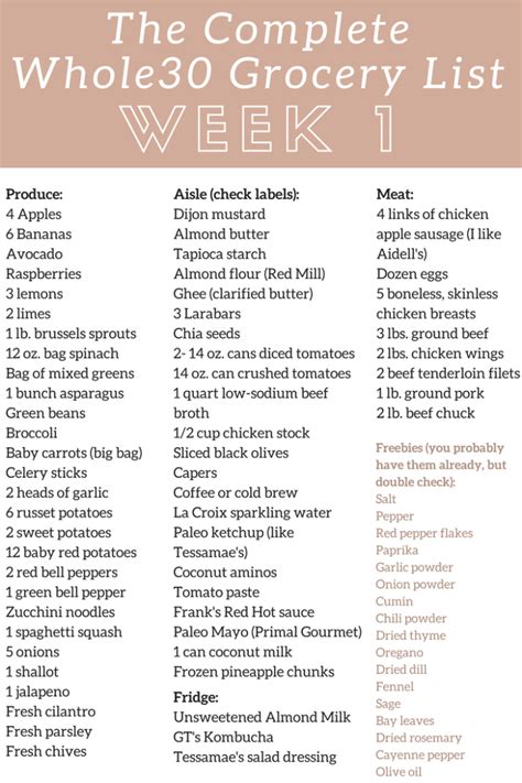 The Complete Whole30 Meal Planning Guide And Grocery List Week 1