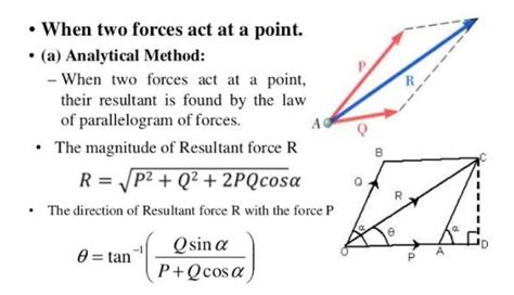 How To Find Resultant Force Parallelogram The Magnitude And Angle Of