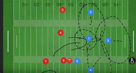 Flag Football Defense Strategy Guide 5 On 5 Youth Flag Football Hq