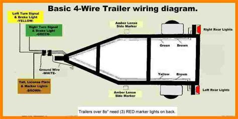 Trailers are required to have at least running lights, turn signals and brake lights. 9 Utility Trailer Wiring | Trailer light wiring, Motorcycle trailer