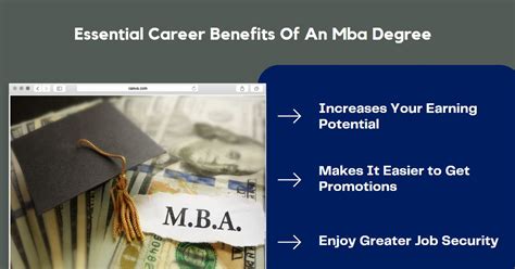 Essential Career Benefits Of An Mba Degree