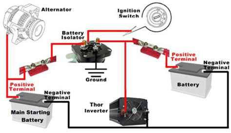 How To Wire A Battery Isolator Diagram Diagram For You